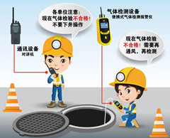 武鸣有限空间操作说明